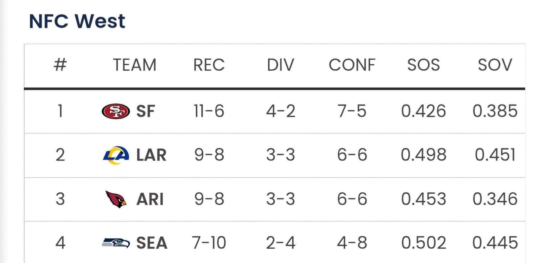 Sportkeeda's Playoff Predictor